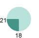 18時～21時